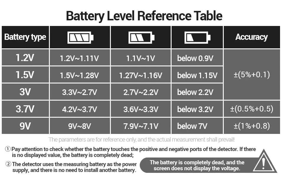 ANENG BT189 Universal Battery Tester - LCD Display for 9V, AA, AAA, C, D & More