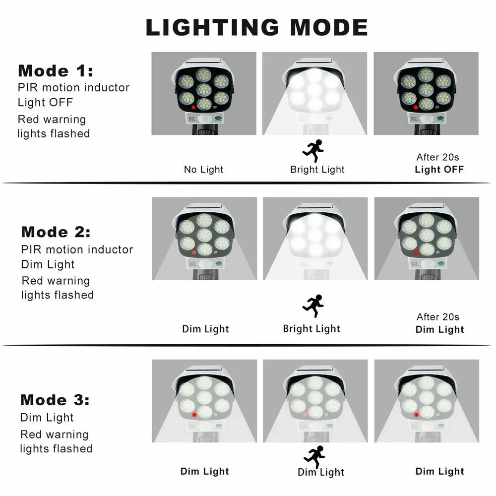 Outdoor Solar Motion Sensor Security Light - 77 LED Dummy Camera Floodlight, IP65 Waterproof